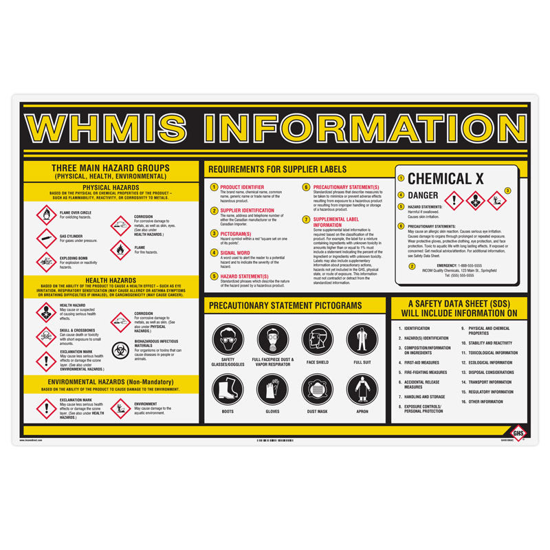 GHS WHMIS Information Poster Wall Chart