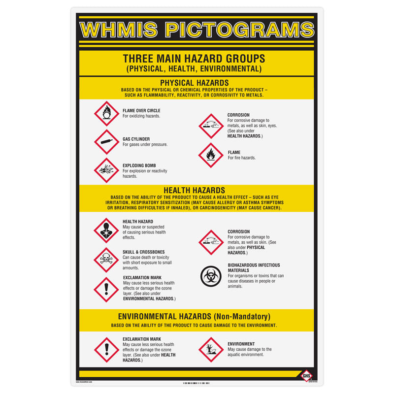 GHS1010C GHS WHMIS Pictogram Information Poster Wall Chart (24 in x 36 in)
