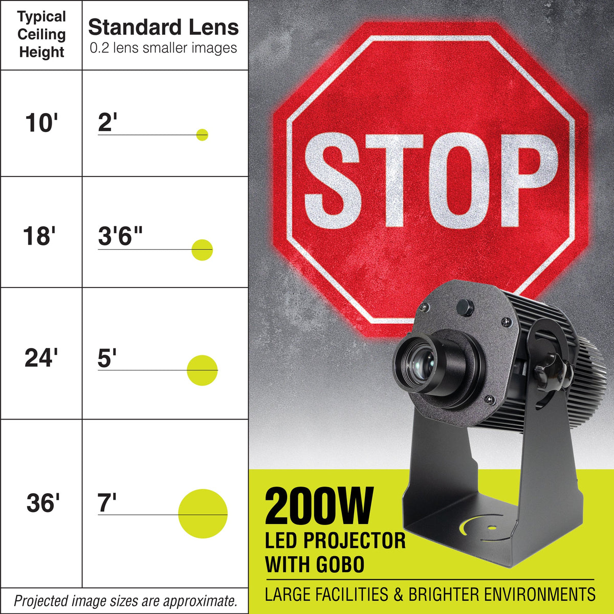 PROJ200S1031 200 WATT WAREHOUSE FLOOR AND WALL SAFETY SIGN PROJECTOR Standard lens with STOP sign